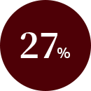 27%